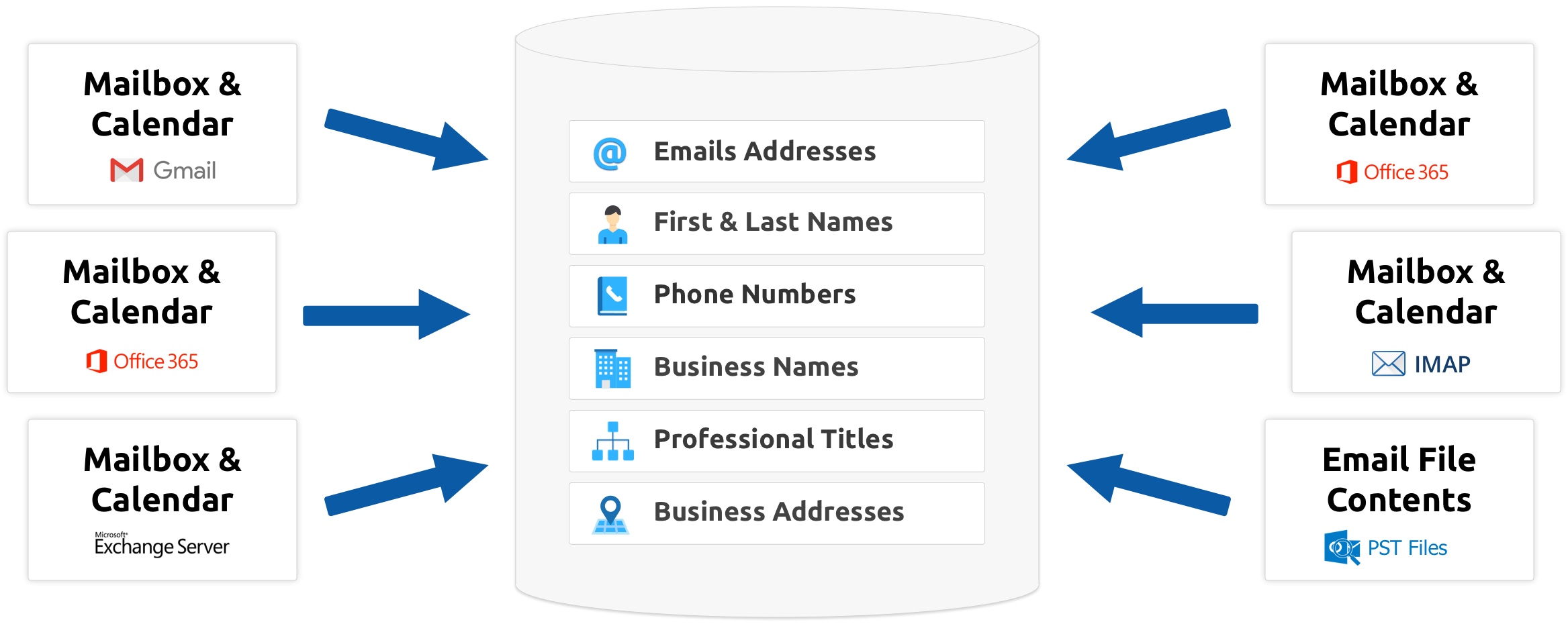 outlook email parser outlook email parser